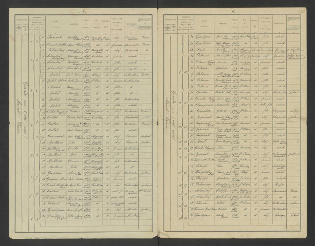 Saint-Vrain. Dénombrement de la population 1926