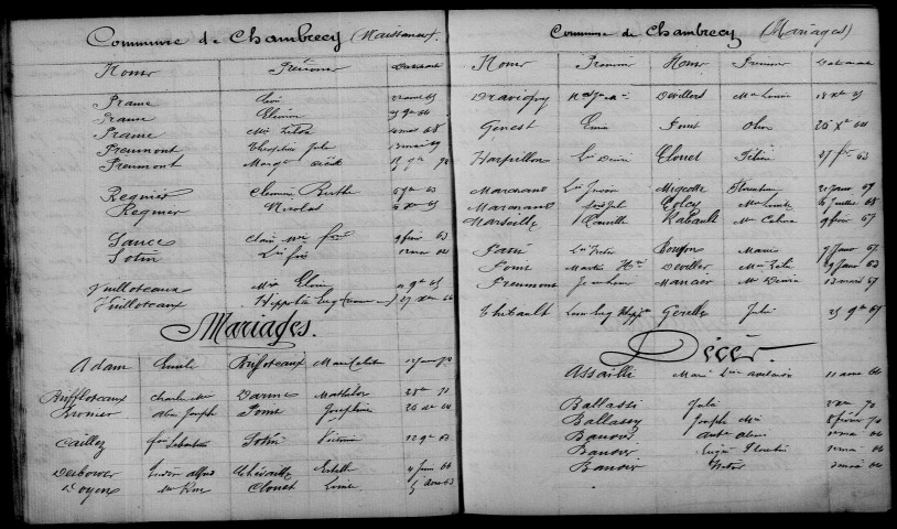 Chambrecy. Table décennale 1863-1872