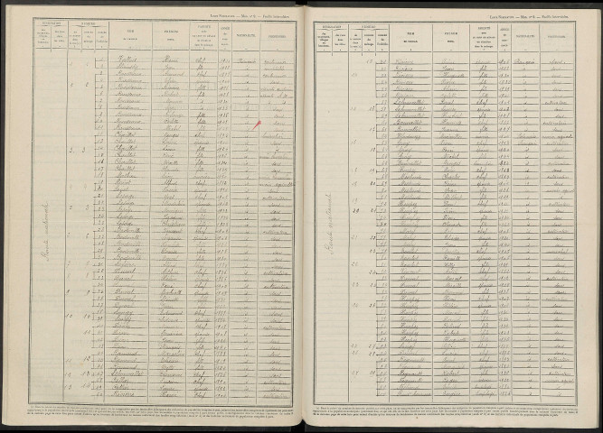 Thibie. Dénombrement de la population 1946