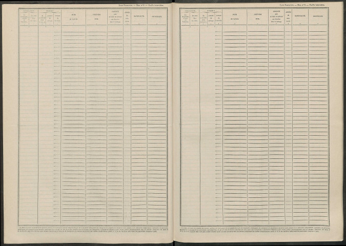 Marsangis. Dénombrement de la population 1946