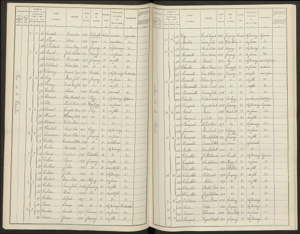 Jonquery. Dénombrement de la population 1906