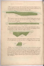 Arpentages et plans de pièces de terre au terroir de Chavonne, lieux-dits : l'Eguillon, l'Isle du Pré et la Fontaine (1758)