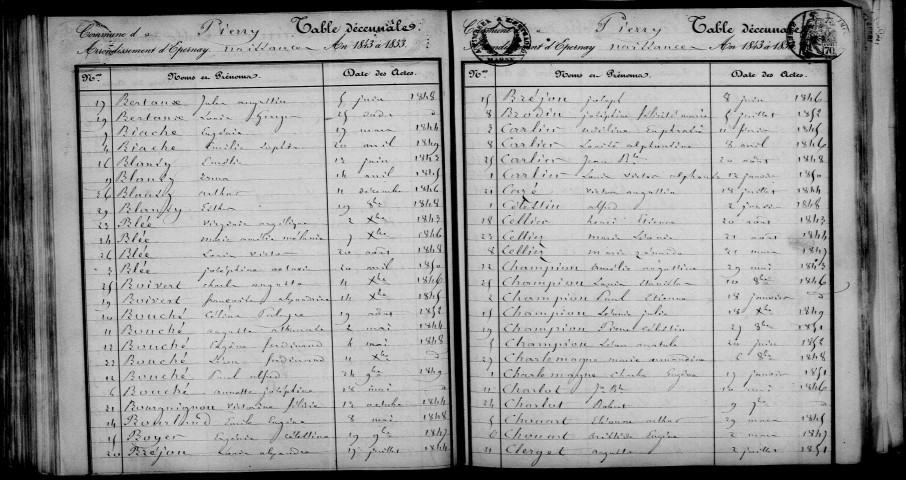 Pierry. Table décennale 1843-1852