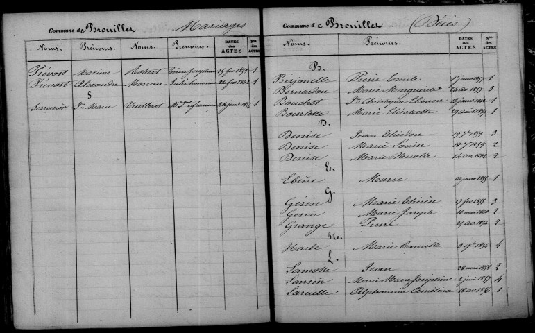Brouillet. Table décennale 1853-1862