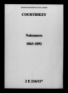 Courthiézy. Naissances 1863-1892