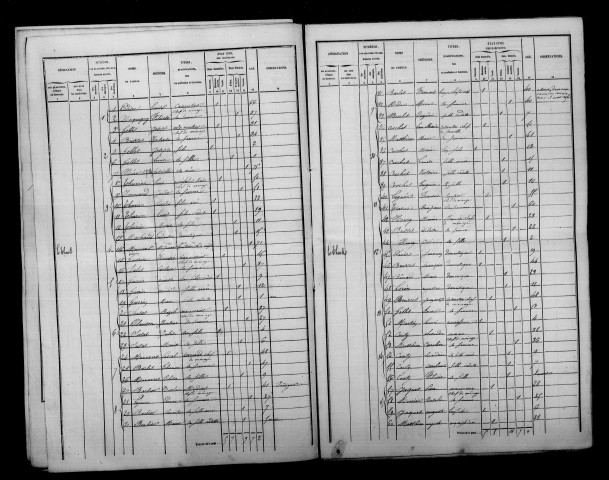 Thoult-Trosnay (Le). Dénombrement de la population 1846