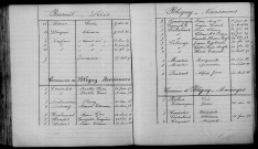 Bligny. Table décennale 1883-1892