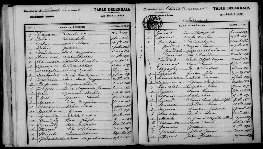 Chavot-Courcourt. Table décennale 1883-1892