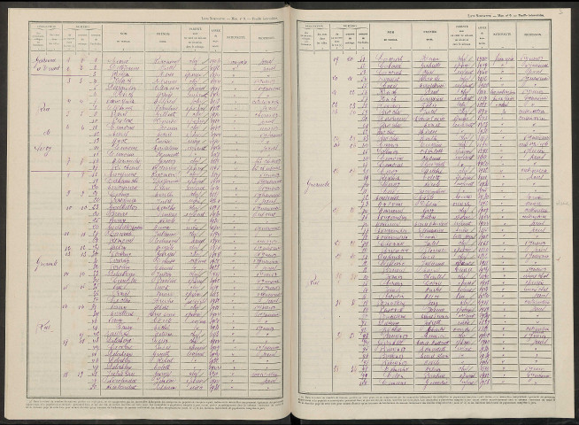 Écueil. Dénombrement de la population 1946