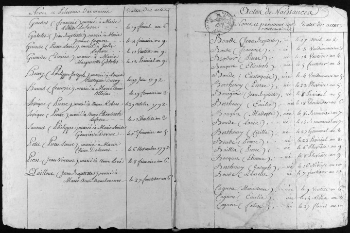 Togny-aux-Boeufs. Tables alphabétiques des actes de naissances, mariages, décès 1792-an X
