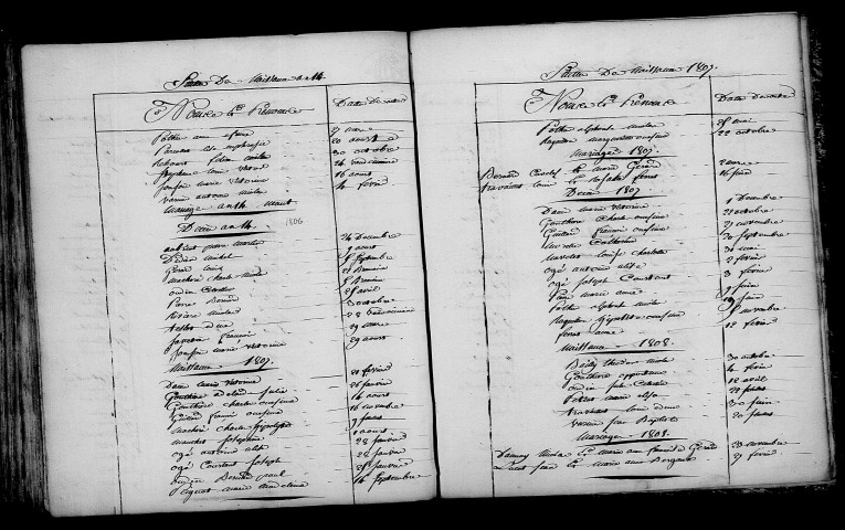 Margerie. Table décennale an XI-1812