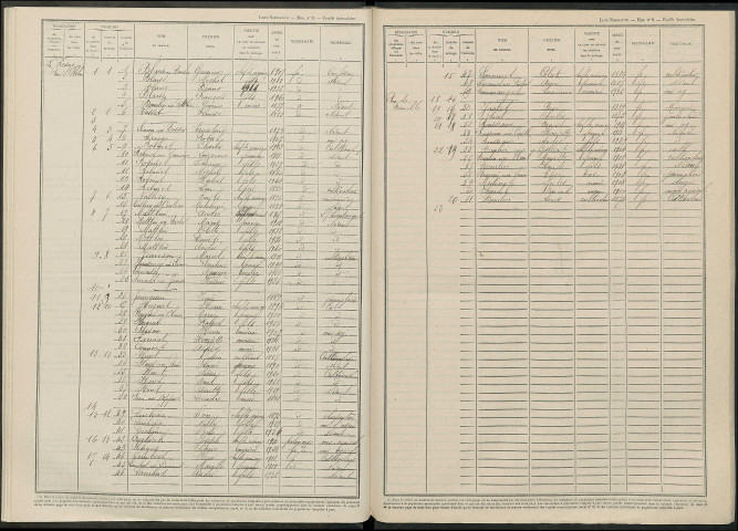 Fresne (Le). Dénombrement de la population 1946