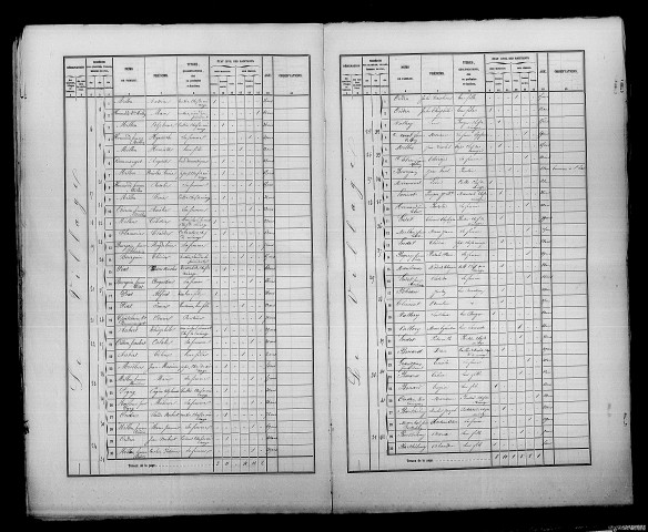 Bussy-le-Repos. Dénombrement de la population 1861