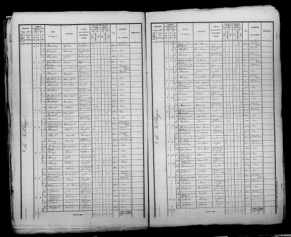 Saint-Mard-sur-Auve. Dénombrement de la population 1872