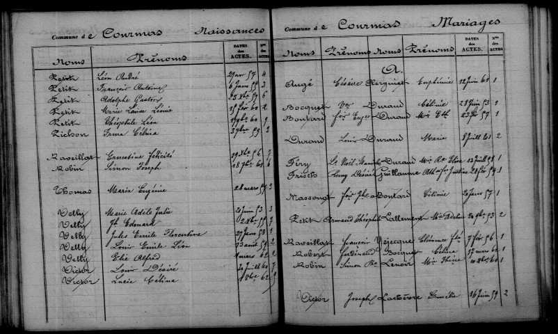 Courmas. Table décennale 1853-1862