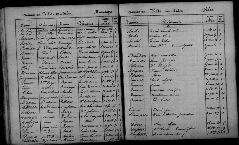 Ville-en-Selve. Table décennale 1853-1862