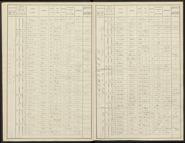 Baudement. Dénombrement de la population 1906