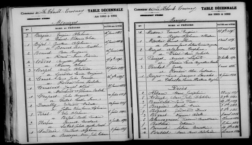 Thoult-Trosnay (Le). Table décennale 1883-1892