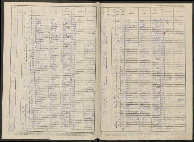 Courmas. Dénombrement de la population 1946