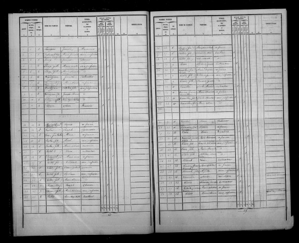Saint-Vrain. Dénombrement de la population 1841