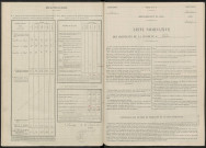 Thibie. Dénombrement de la population 1946