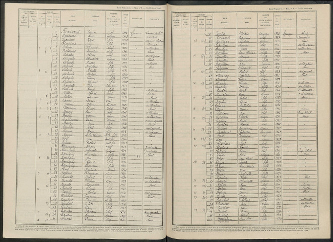 Plivot. Dénombrement de la population 1946
