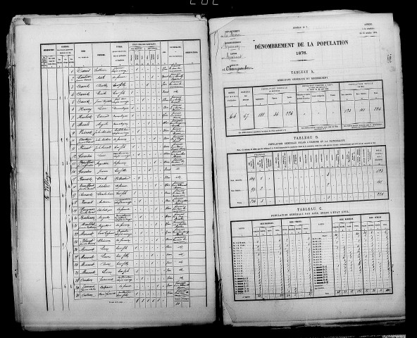 Champaubert. Dénombrement de la population 1876