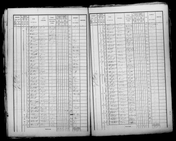 Plichancourt. Dénombrement de la population 1872