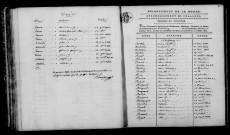 Louvercy. Table décennale an XI-1812