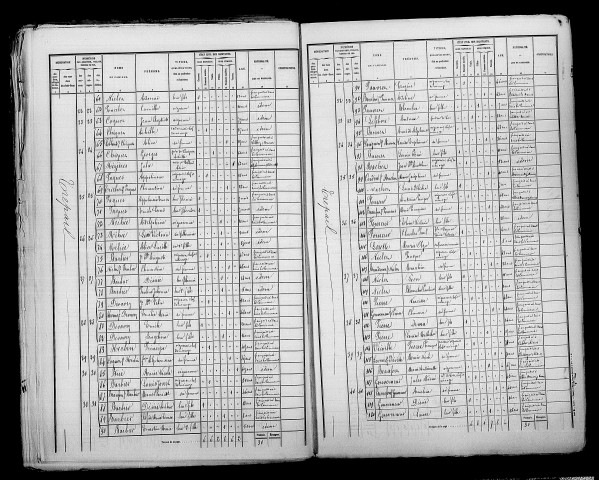 Trépail. Dénombrement de la population 1872