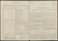 Breuil. Dénombrement de la population 1946