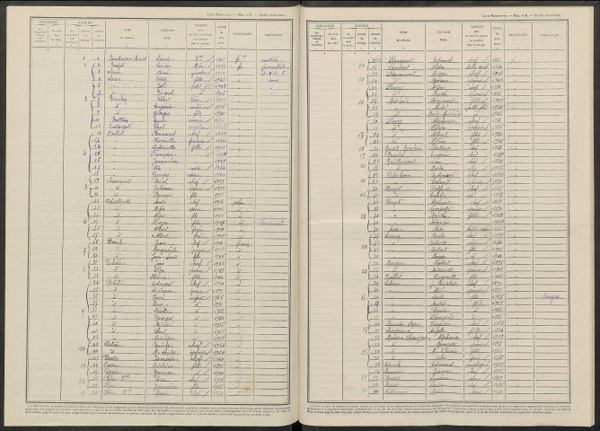 Saint-Étienne-sur-Suippe. Dénombrement de la population 1946