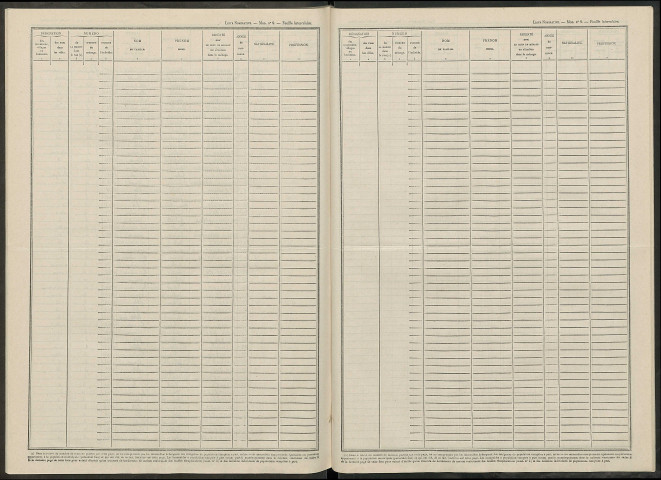 Tramery. Dénombrement de la population 1946