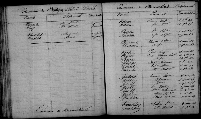 Moronvilliers. Table décennale 1863-1872