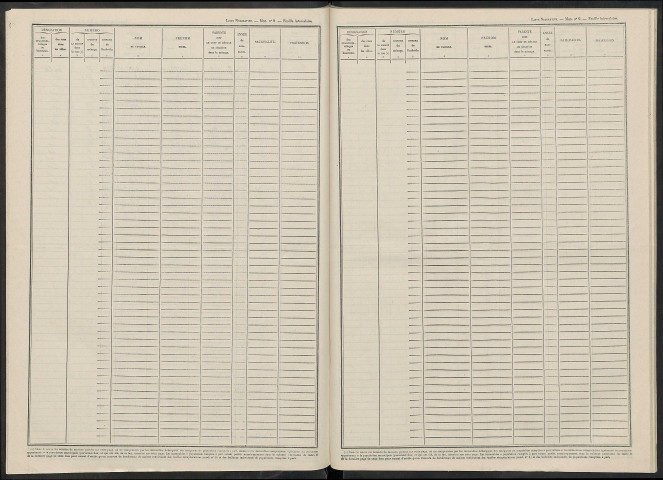 Trécon. Dénombrement de la population 1946
