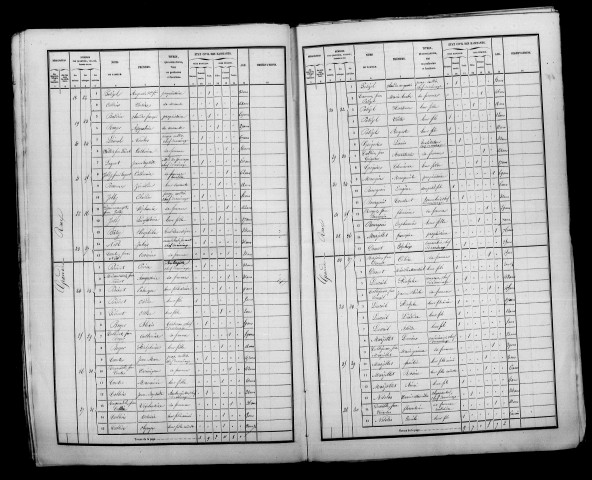 Charmontois-le-Roi. Dénombrement de la population 1856