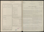 Mareuil-en-Brie. Dénombrement de la population 1946
