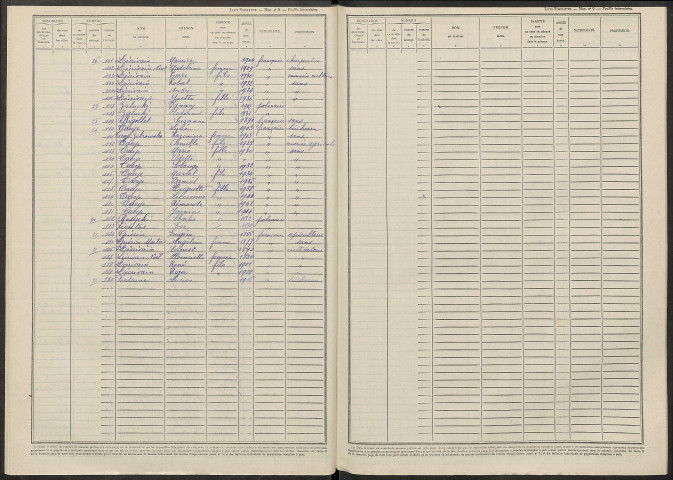 Cernon. Dénombrement de la population 1946