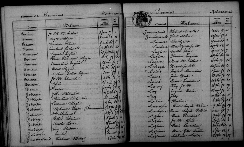 Sermiers. Table décennale 1853-1862