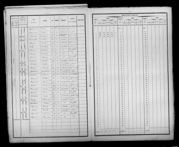 Saint-Remy-sous-Broyes. Dénombrement de la population 1886