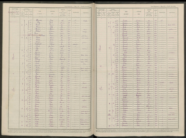 Loisy-sur-Marne. Dénombrement de la population 1946