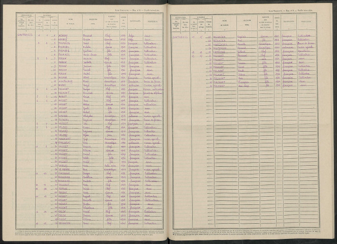 Gratreuil. Dénombrement de la population 1946