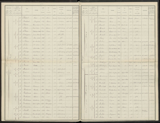 Berru. Dénombrement de la population 1921