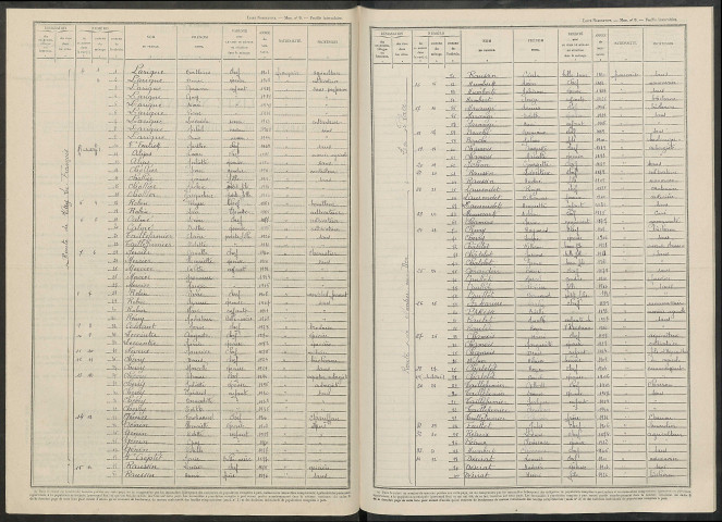 Giffaumont. Dénombrement de la population 1946