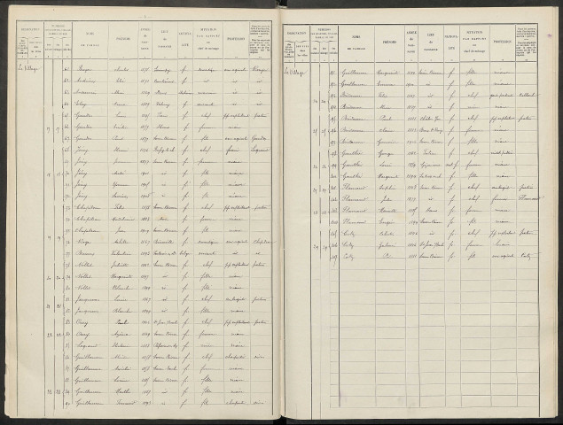 Somme-Bionne. Dénombrement de la population 1911