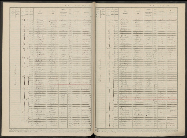 Étoges. Dénombrement de la population 1946