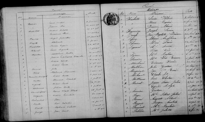 Caurel. Table décennale 1893-1902