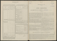 Haussimont. Dénombrement de la population 1946