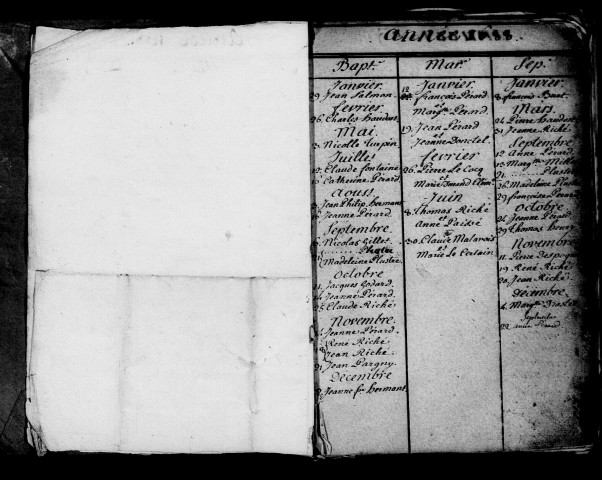 Villers-le-Sec. Tables décennales des baptêmes, mariages, sépultures puis naissances, mariages, décès 1684-1902