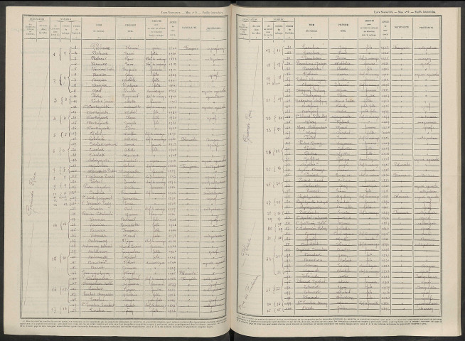 Écriennes. Dénombrement de la population 1946